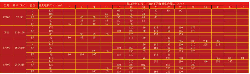 CP圓錐式破碎機